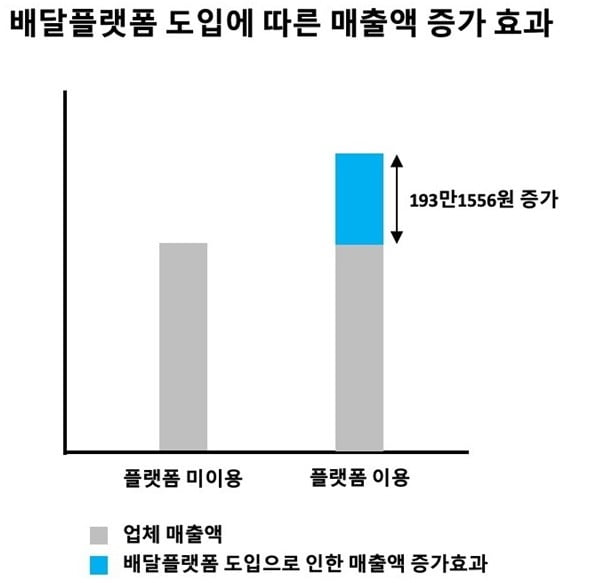 "좨송합니다" 사장님 댓글 '반전'…재주문율 뛰었다 [박동휘의 컨슈머 리포트]