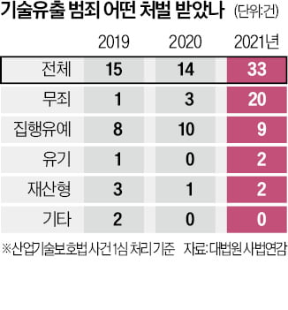 "영업비밀 관리 들고 경쟁사 이직"…이런 직원 막을 수 있을까