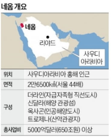 '제2 중동 붐' 일으킨다…네옴시티에서 만날 한국 스타트업 [긱스플러스]