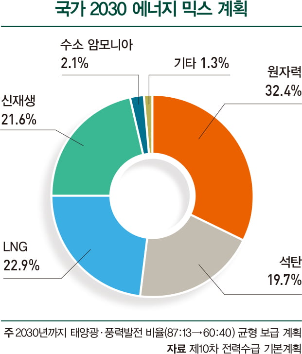 폭염이 부른 전력난…풍력발전에 주목하라