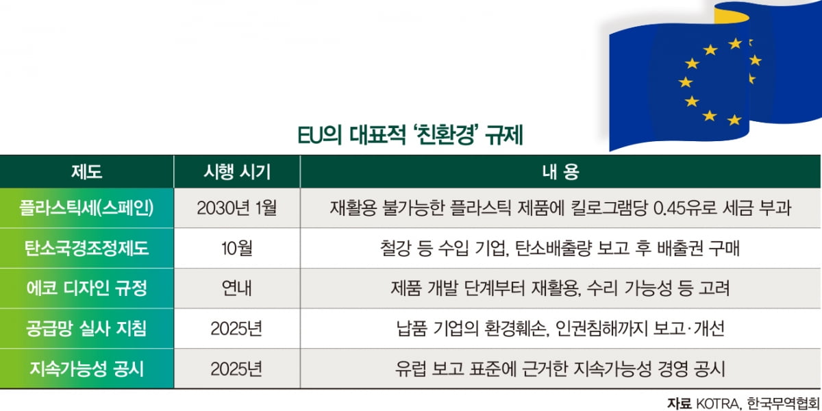 EU, 재활용 앞세워 배터리 탈착 의무화