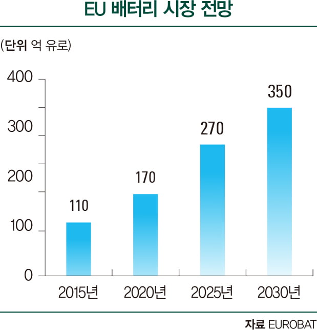 EU, 재활용 앞세워 배터리 탈착 의무화