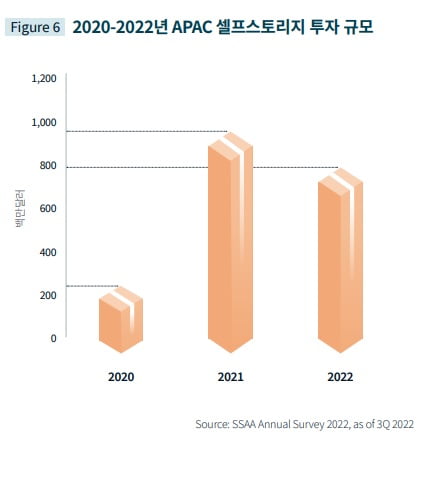 아내 몰래 계약했다…내 캠핑 장비 모아둘 '0.4평짜리 집'