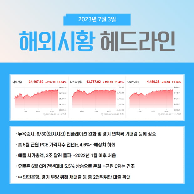 주목 | 2분기 실적발표 시즌 돌입! 주목할만한 저평가 가치주는?