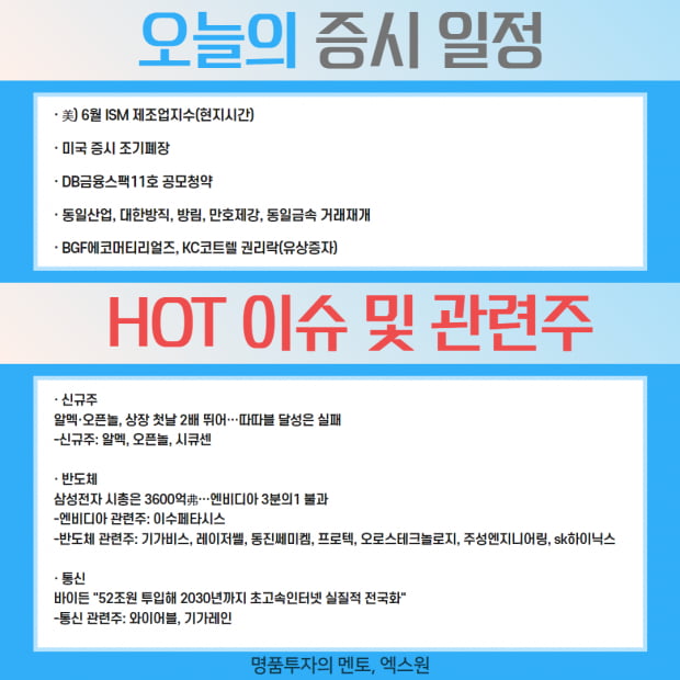 주목 | 2분기 실적발표 시즌 돌입! 주목할만한 저평가 가치주는?