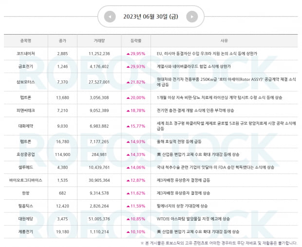 [주목] 무역수지 16개월만에 흑자전환, 2분기 실적발표 시즌 주목섹터는?