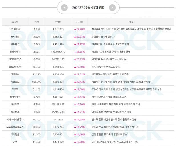 [주목] 코스피 2600도달! 7월 하반기, 개별 장세 속 주도주는?