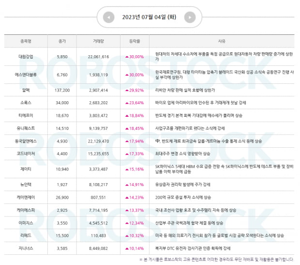 공개 | 7월 세력가치주! 단기 중기 관심주 공개 및 눌림목 파동 공략법은?