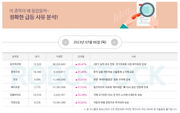 급등 | 상승 사유 분석 완료! 금주 마지막 점검 및 상승 유망주는?