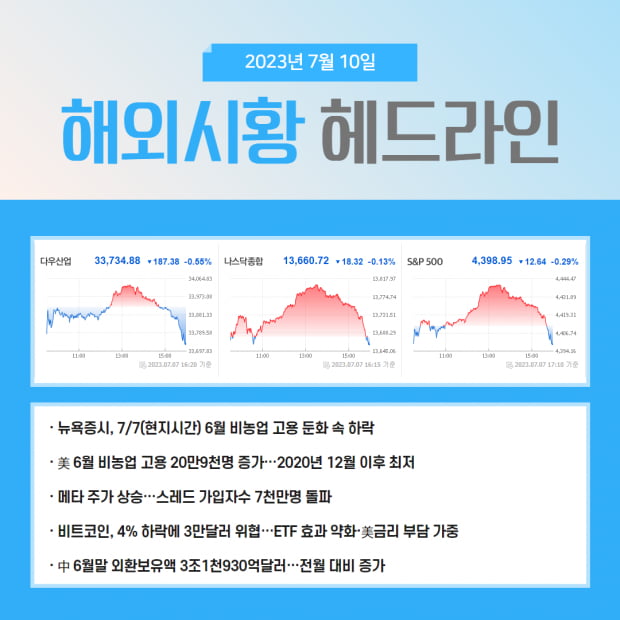 급등 | 상승 사유 분석 완료! 기업가치를 평가할 시간, 금주 주목 섹터는?