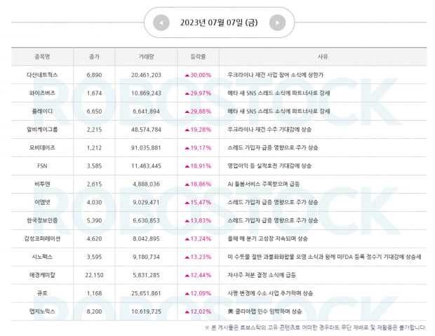 [주목] 금주 주목 섹터 및 종목은? 실적 시즌 돌입! 기업가치를 평가할 때!