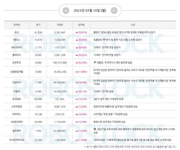 나토 정상회의와 재건 관련주! [이슈 확인 및 대응전략은?]