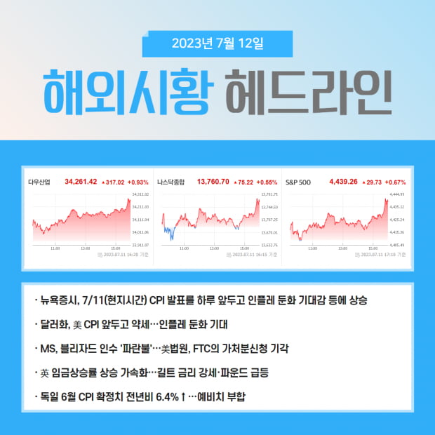 급등 | 7월 강력한 실적 장세 랠리가 온다! [주도섹터 및 관심주 확인]