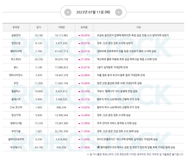 [주목] 상승 사유 분석 완료! 7월 강력한 실적장세 대응전략은?