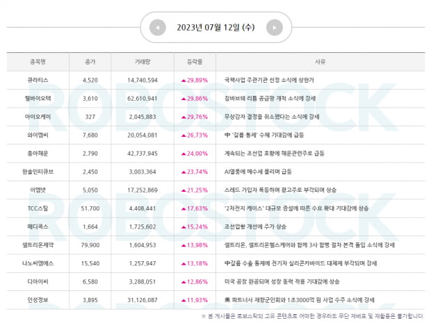 [주목] 2차전지 케이스 대규모 증설! 수요 확대 기대되는 오늘의 종목은?