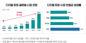 화인베스틸, 디지털 트윈 전문기업 '인포인' 인수…디지털 전환(DX) 위한 기술 확보