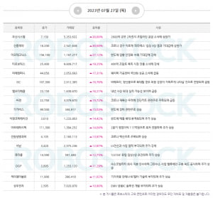 이슈 | 금주 점검 및 특징주 확인하기