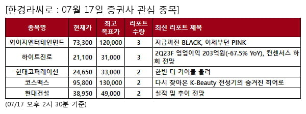 당일 증권사 관심 종목 - 와이지엔터테인먼트 , 하이트진로 등