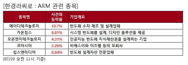 에이디테크놀로지,가온칩스,오픈엣지테크놀로지,코아시아,칩스앤미디어