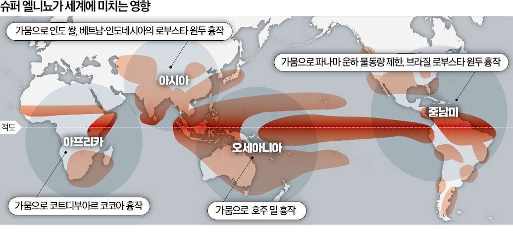 점점 더워지는 지구, 최고 기온 또 경신…"사실상 사형 선고"