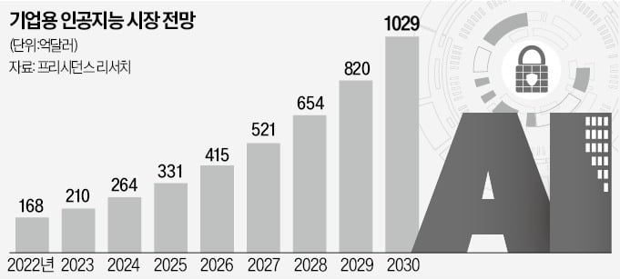 'AI 붐'에 美배당주 인기 시들…2009년 후 수익률 '최악'