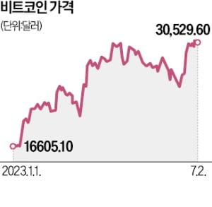 美, 블랙록 비트코인 현물 ETF 불허