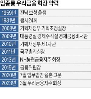 "우리금융 경영승계 프로그램, 저한테도 적용"