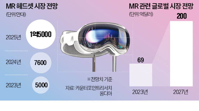 삼성·LG·소니 '마이크로 OLED' 각축전