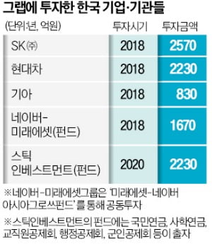 그랩 주가 폭락…1조 사설 카지노 한국기업 운명은