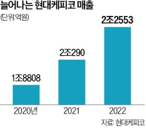 "비전공 관리자도 AICE 응시…신사업 에이스 키운다"