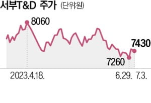 호텔 반등·개발 호재…'땅부자' 서부T&D 好好