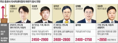 "하반기도 반도체가 주도…플랫폼·바이오 유망"