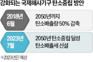 中 '해운산업 카지노 룰렛판'에 반기…개도국 결집 나섰다