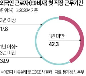 "이직 시켜달라" 시비 걸더니…영상 찍어 협박하는 외국인 근로자