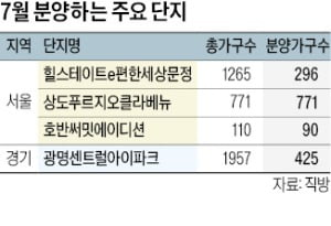 이달 전국 2만5650카지노 파칭코 공급…송파·용산·광명 등 눈길 끄네