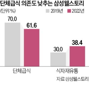 잔반 온라인카지노 코칭…식재료 바이어·영양사도 'AI 삼매경'