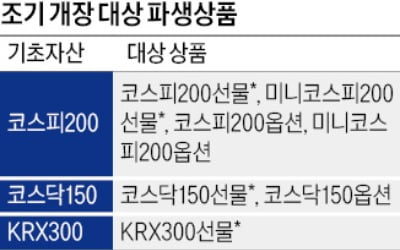 31일부터 파생상품카지노 블랙잭 15분 일찍 문 연다