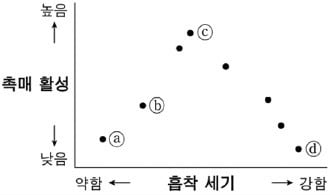 [신철수 쌤의 국어 지문 읽기] 좌표를 표로 바꿔 이해하는 훈련을 해보자