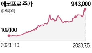 에코프로 '황제株' 눈앞…공매도 세력도 놀랐다