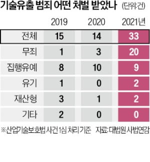 '산업스파이 간첩죄 적용' 野·법원 반대에 표류