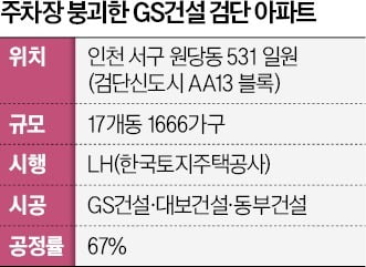 검단신도시 아파트 다시 짓겠다는 GS건설…비용 부담 얼마나 될까