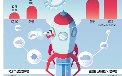 AI로 동네 기상예보, 사막에서 상추 재배…'날씨테크' 미래 맑네 [긱스]