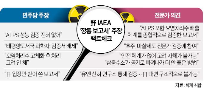 "ALPS 고장나도 방류?…野, 보고서도 안 읽고 선동"