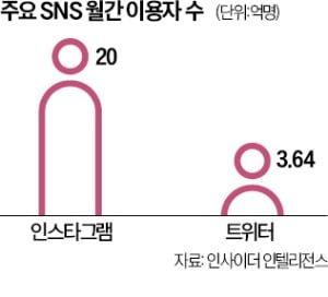 인스타, 새 SNS로 트위터 빈자리 노린다