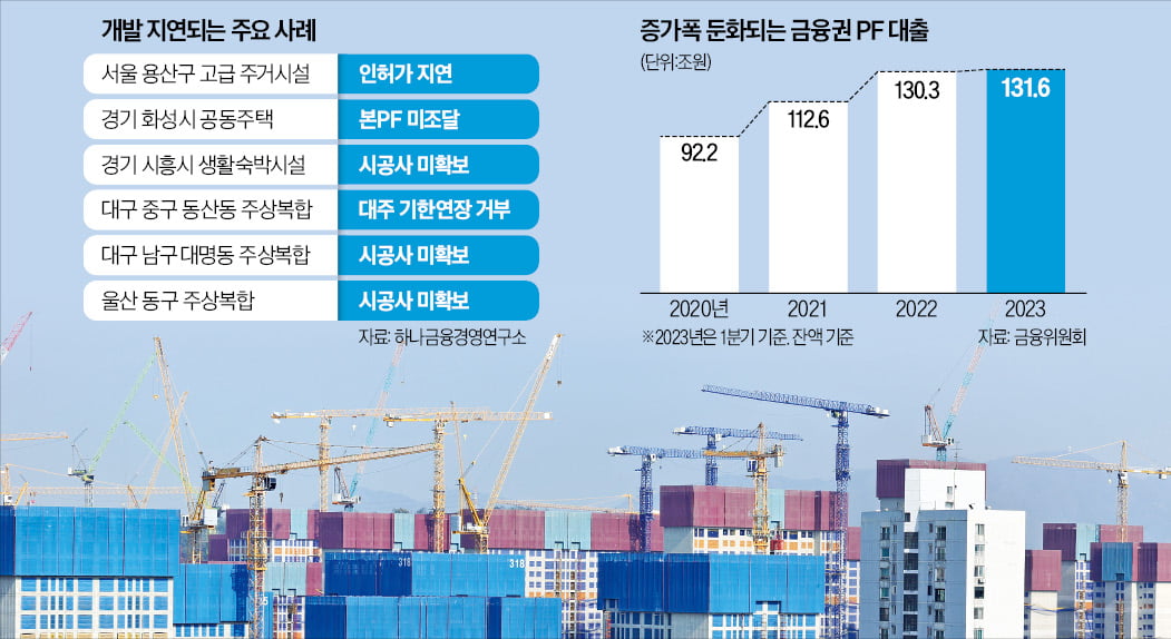 당국 '대출 자제령'…부동산 PF 직격탄