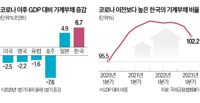 금통위원 "특례보금자리론, 가계부채 축소에 걸림돌" [강진규의 BOK워치]