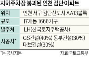 GS건설, 검단 재시공 결정에…발주처·공동 시공사 '난감'