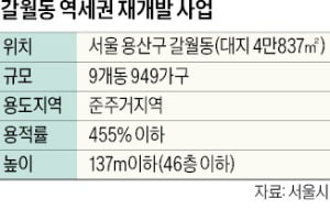 서울역~남영동 '46층 스카이라인' 생긴다