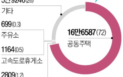 "충전카드만 12개 만들어"…속 터지는 전기차주들