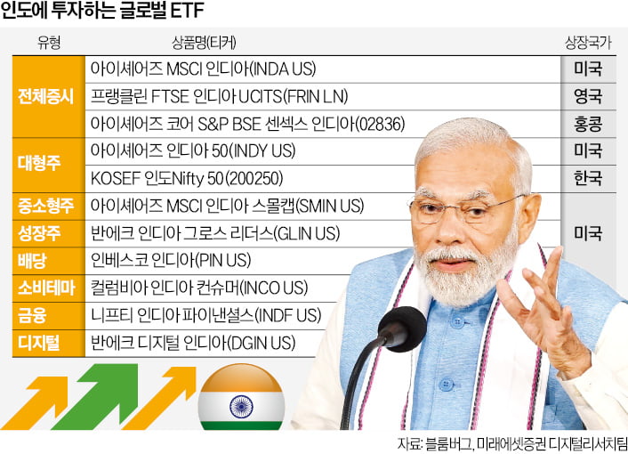 업 카지노 증시, 사상 최고치 돌파…ETF 담아볼까